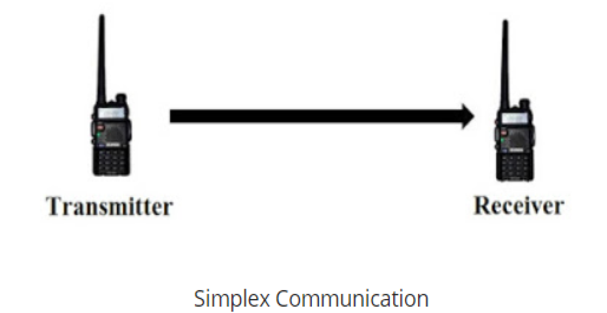 Simplex Communication Animation e3arabi - إي عربي – اتصالات الارسال البسيط Simplex communication