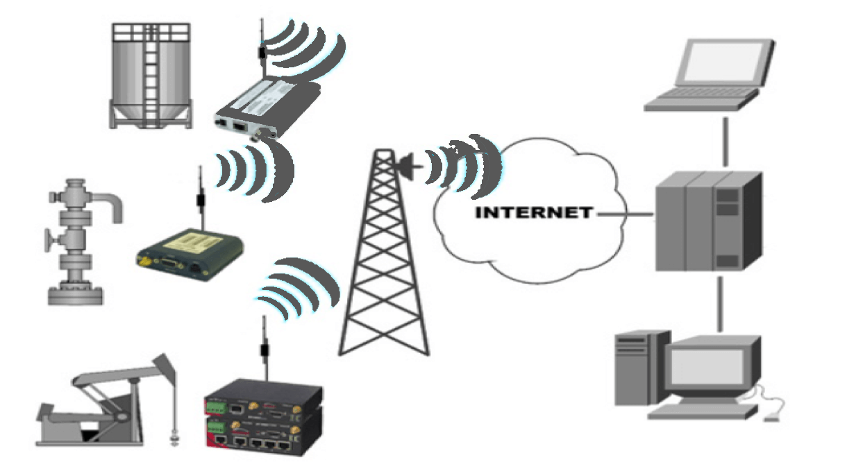 e3arabi - إي عربي – نظام الاتصالات النشط عن بعد Communication system ...